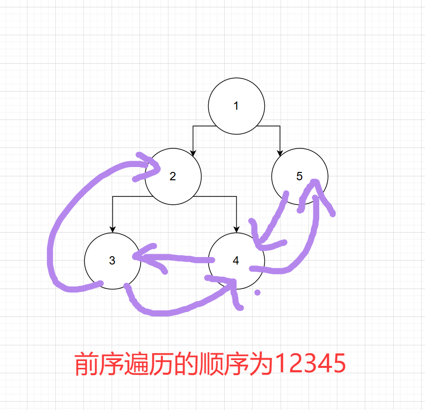threadedTree