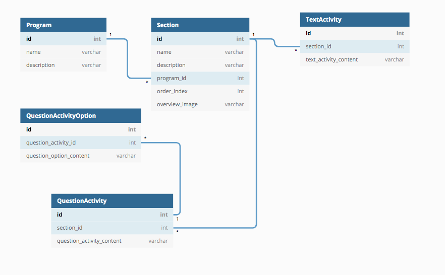 db schema