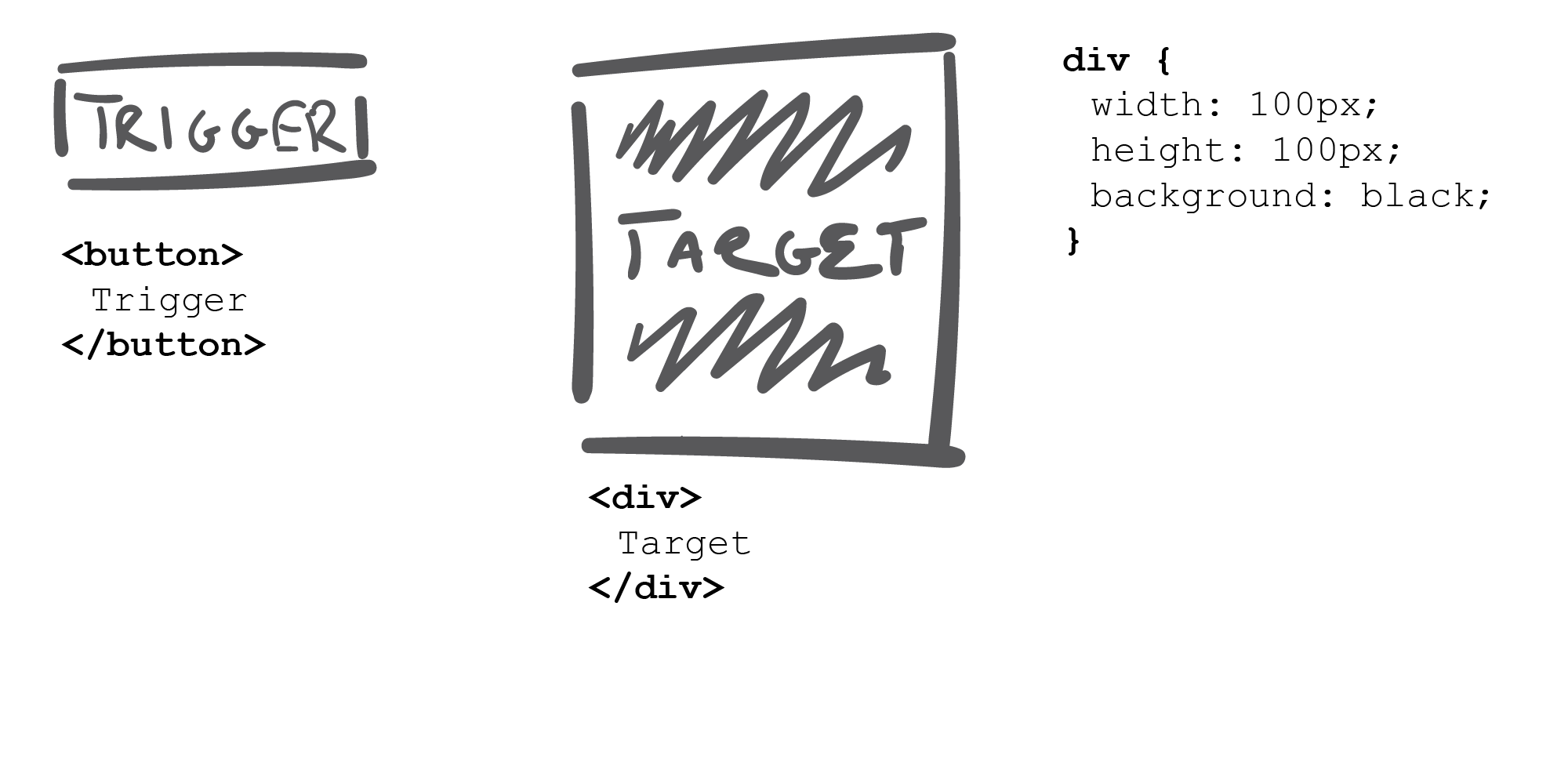 HTML and CSS for demo creating Trigger and Target Elements