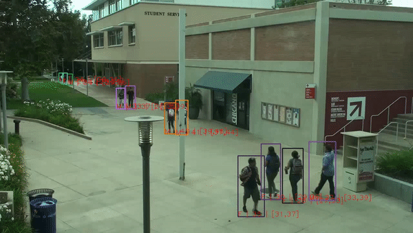 Results we achieved by running our model on a low-resolution surveillance footage from VIRAT Ground Dataset