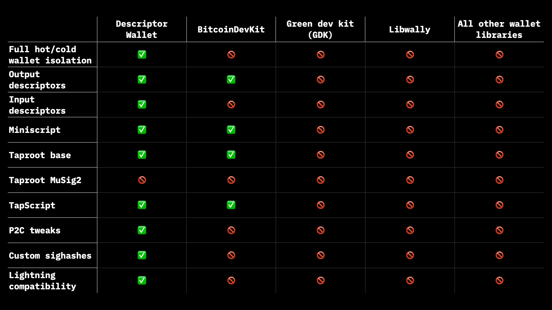 Wallet comparison diagram