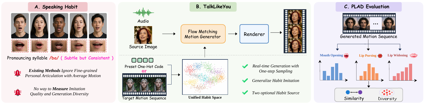 TalkLikeYou overview