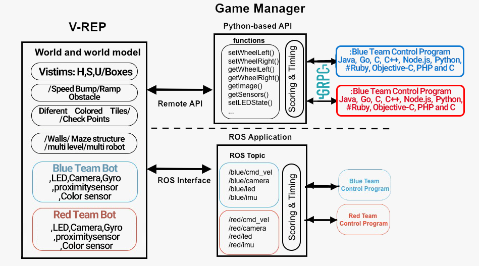 Simplus V-rep Structure