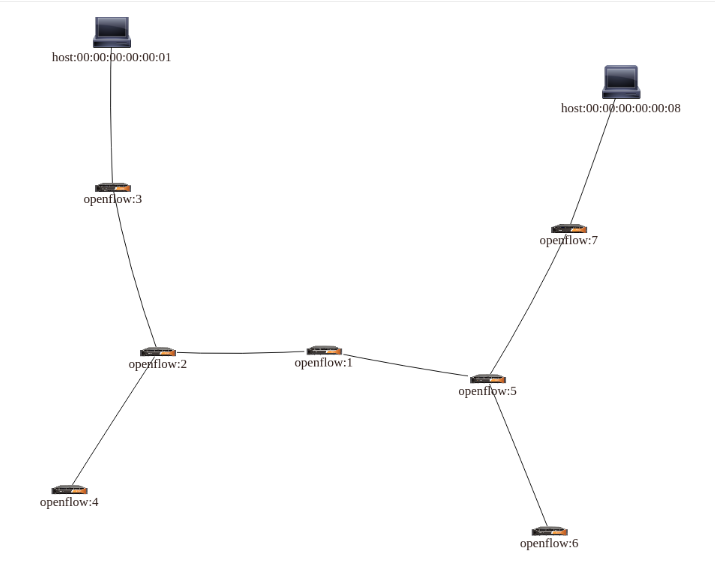 bvc topology