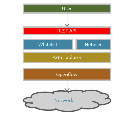 whitelist overview