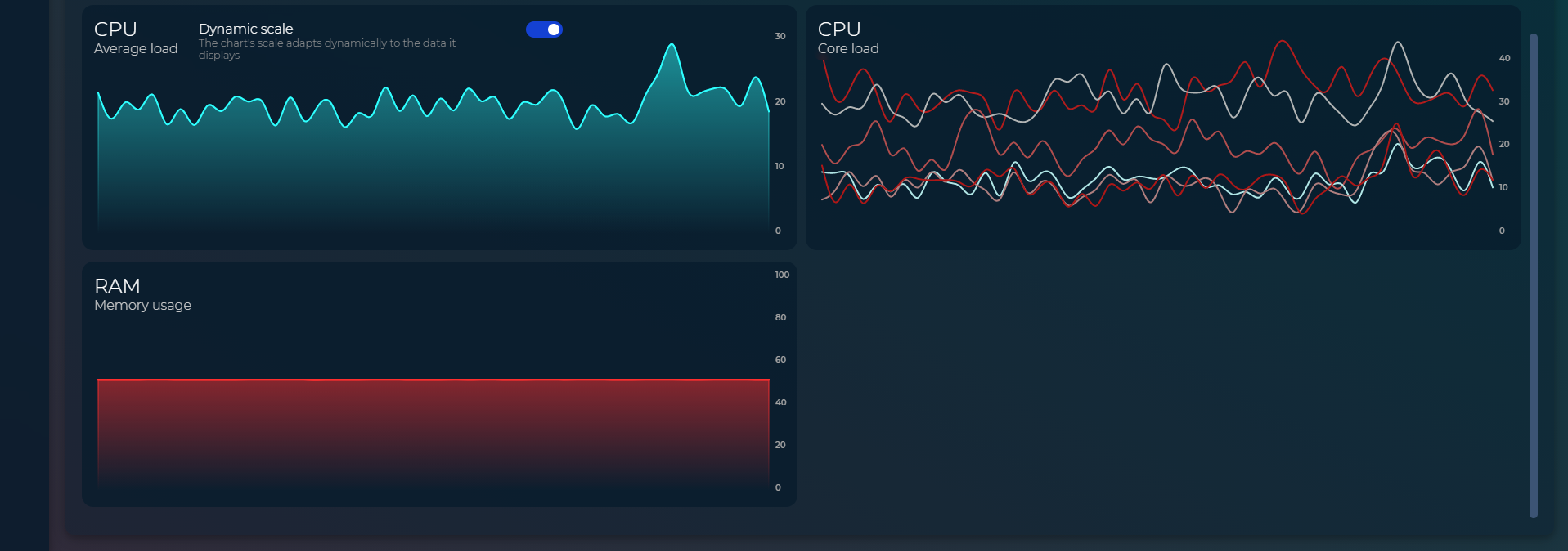 Dashboard_lower