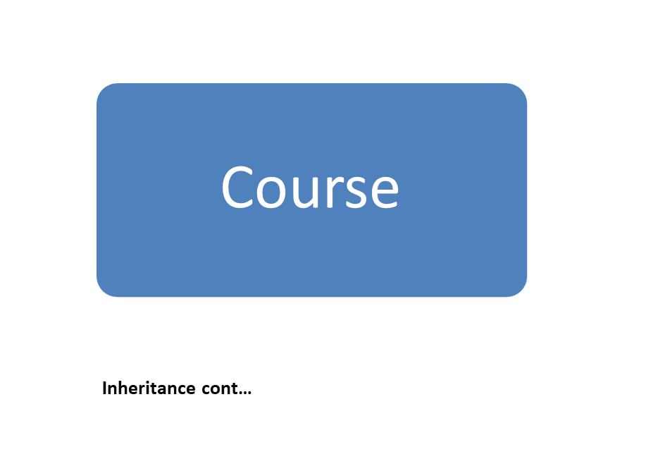 Inheritance 3