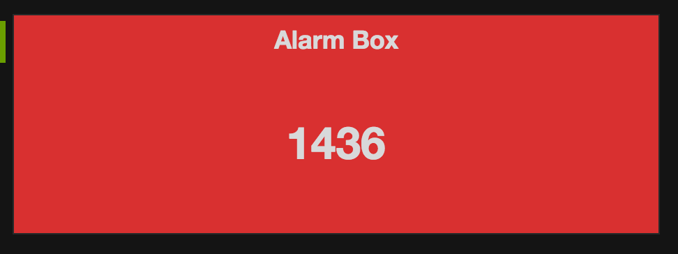 Alarm Box Panel