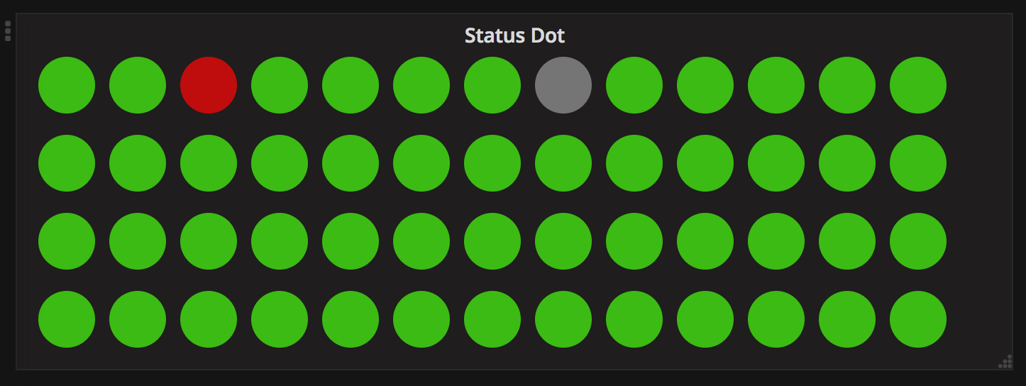 Status Dot Panel