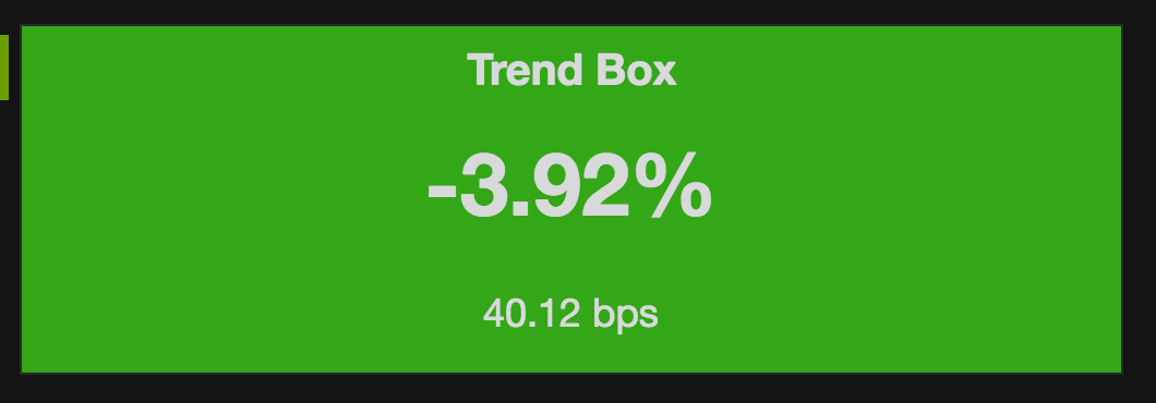 Trend Box Panel