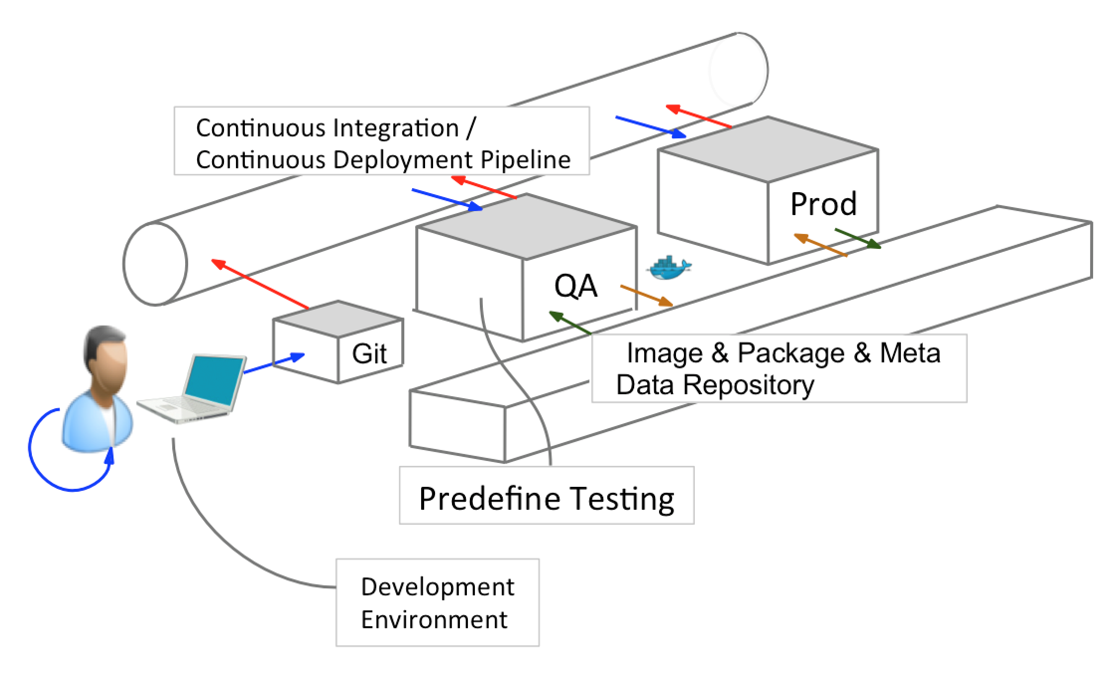 UML Diagram