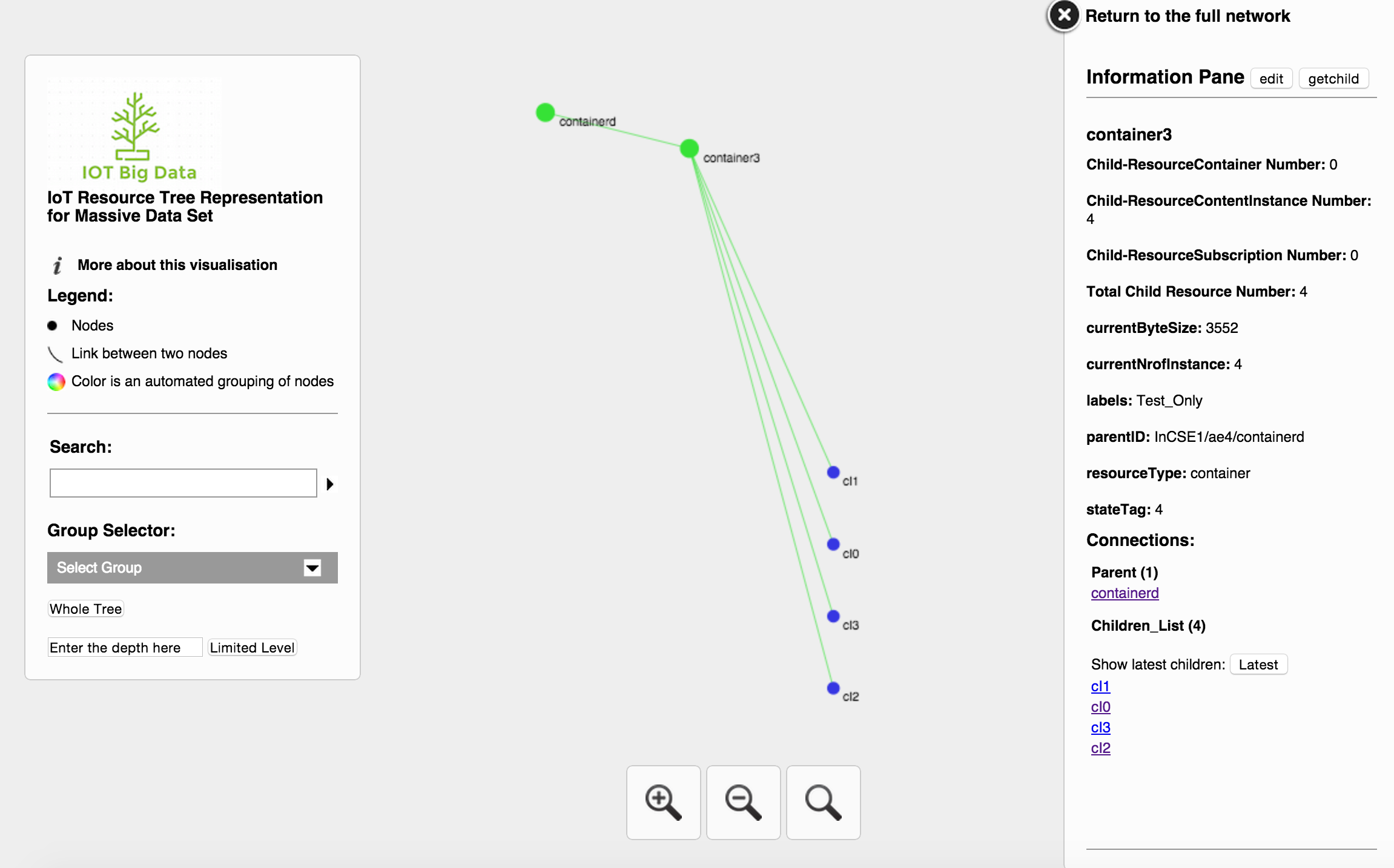 Node Focus