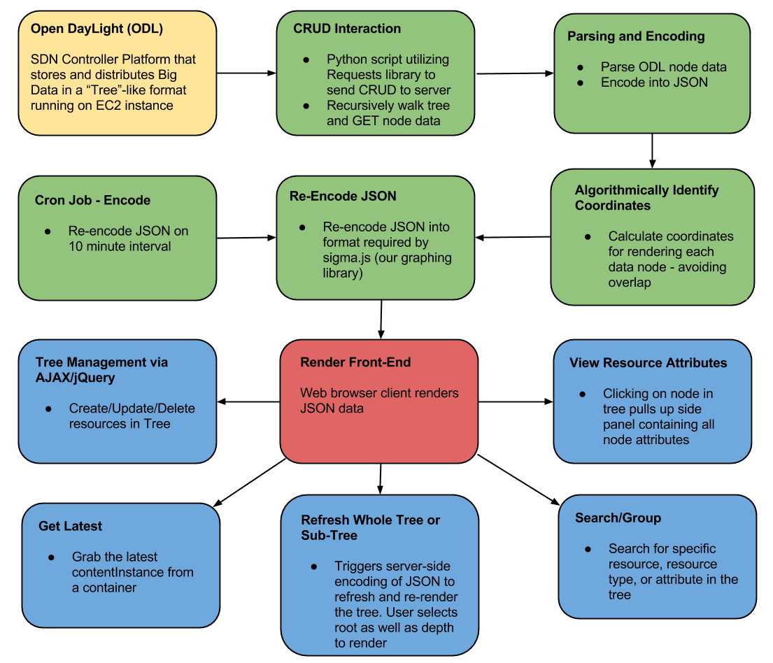 UML Diagram