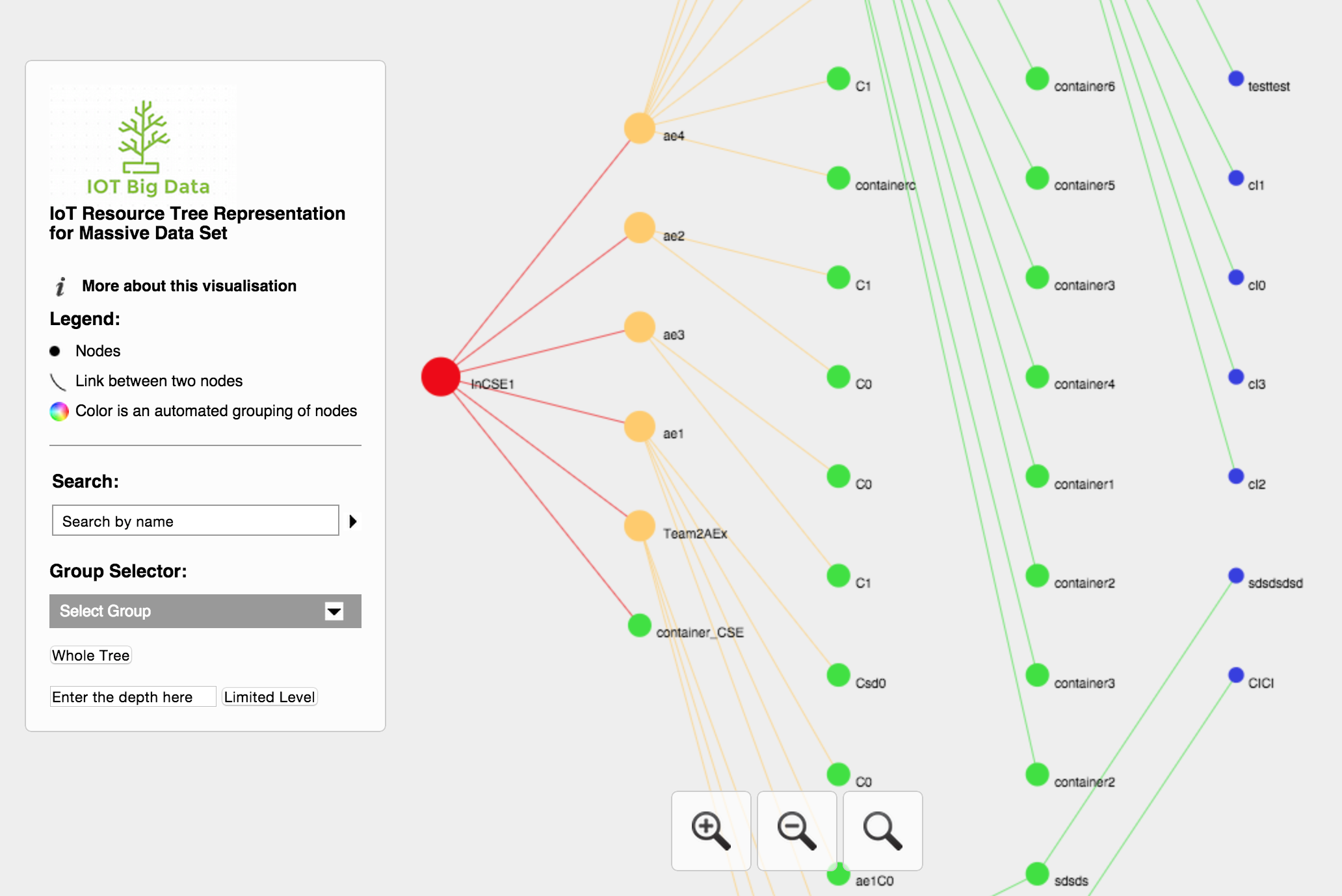 Visualization Example