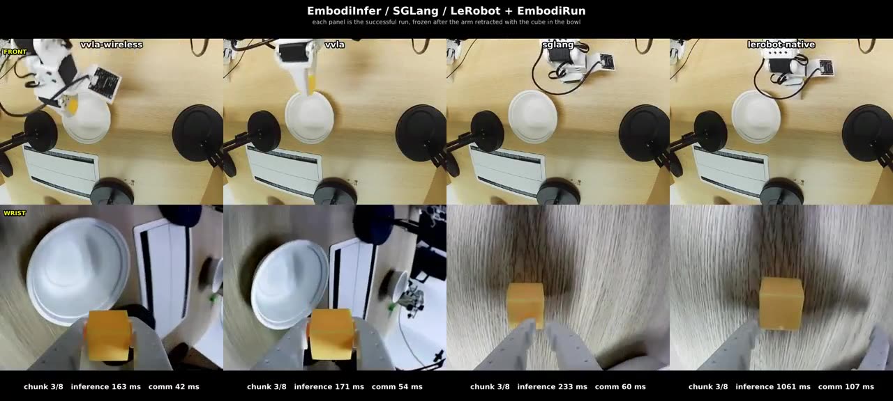 Engine comparison on SO-101