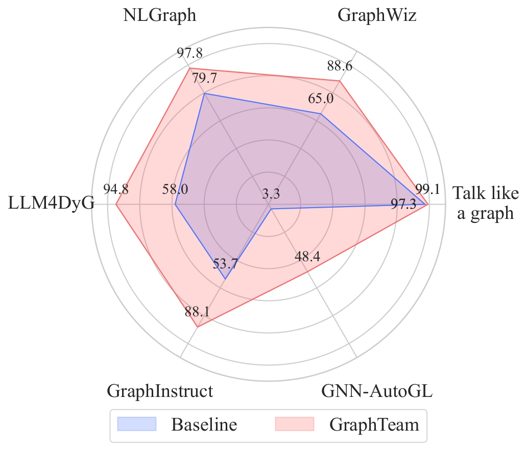 baseline_ours_radar_page
