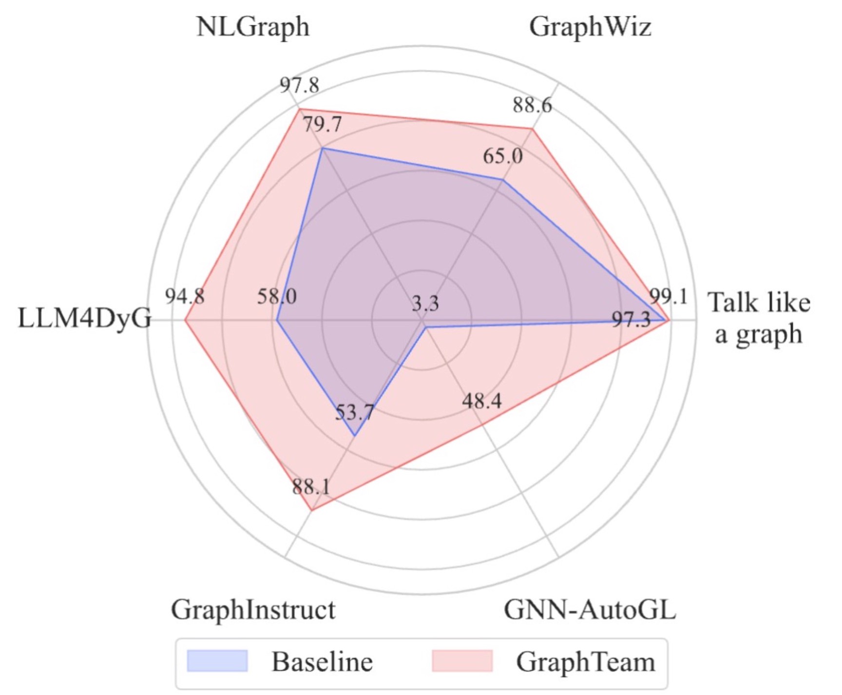 image-figures/baseline_ours_radar