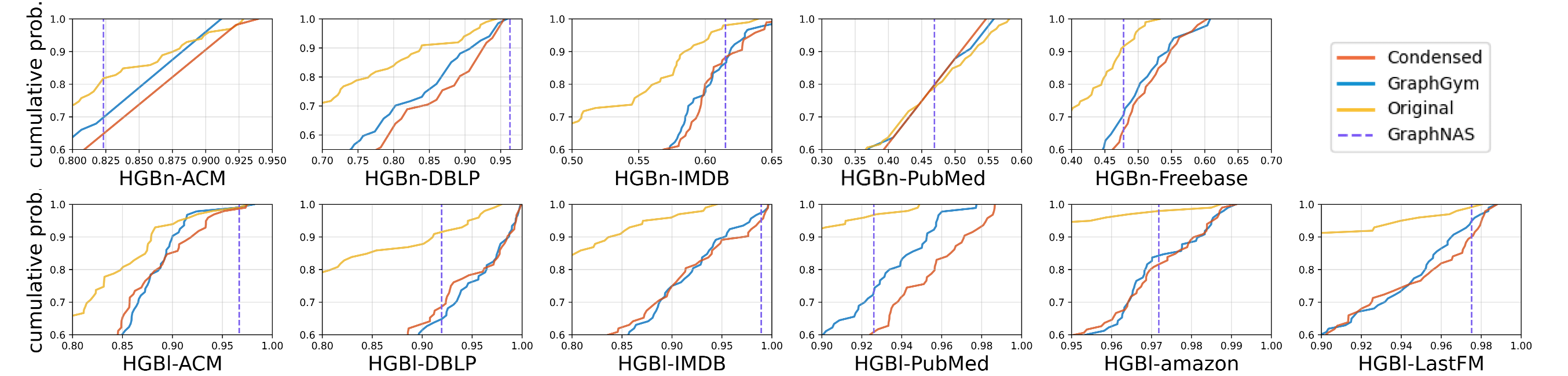 space4hgnn_distribution