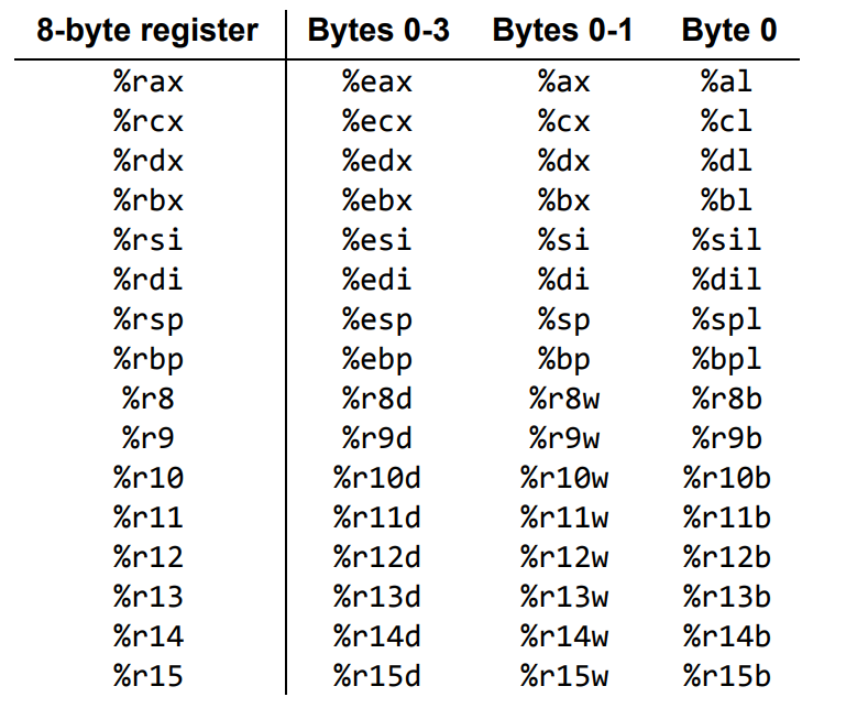 registers