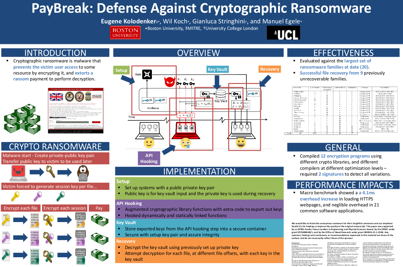 PayBreak CSAW Poster