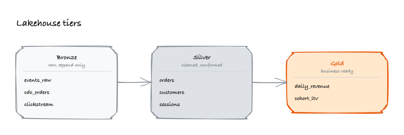 Medallion diagram
