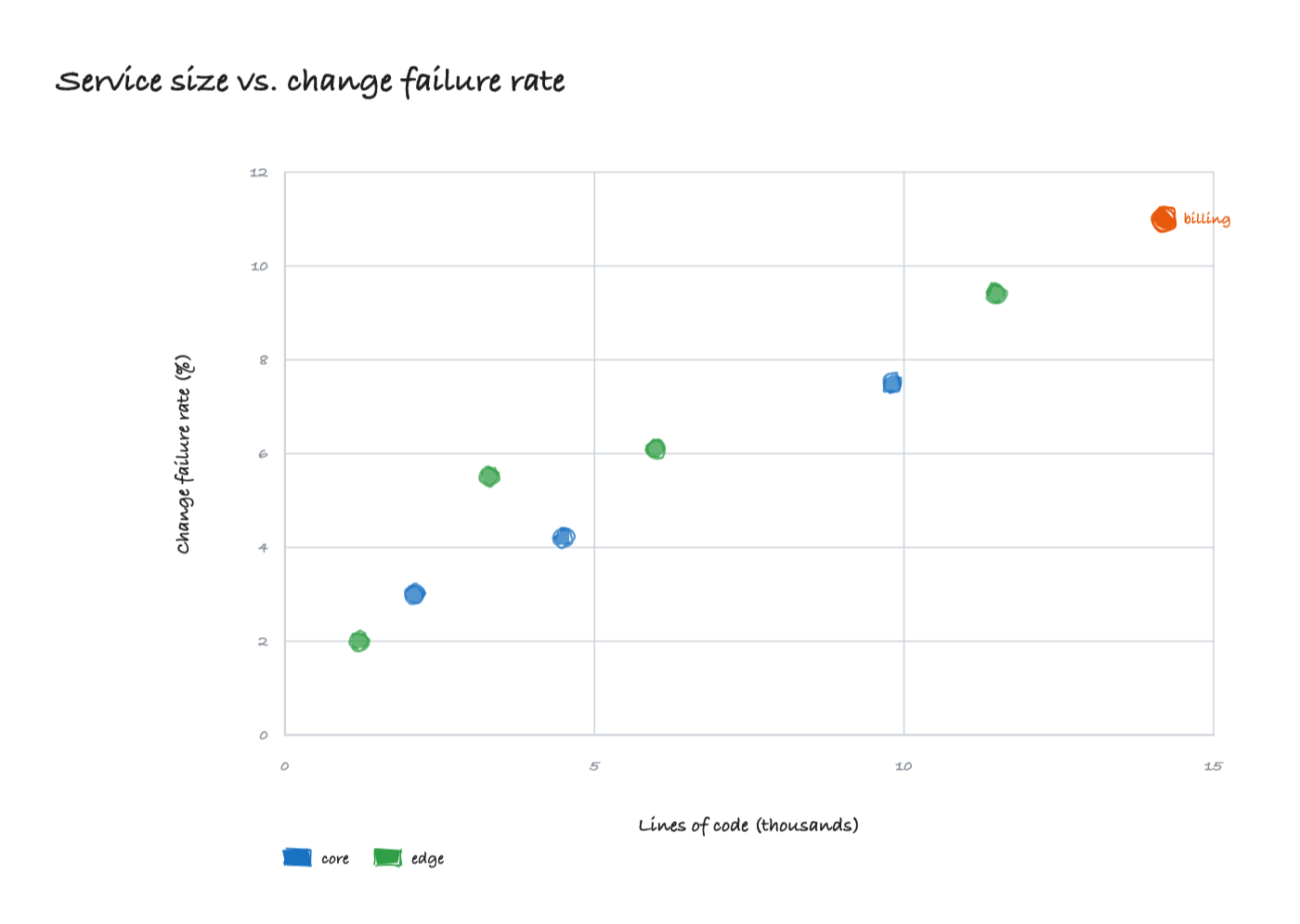 Scatter plot diagram