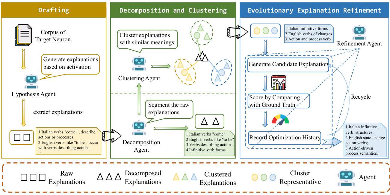 NeuronScope Paper