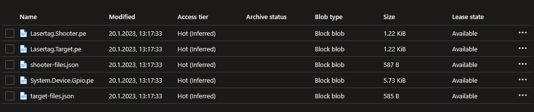 Files overview