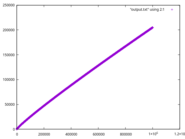 1 mil decimal precision