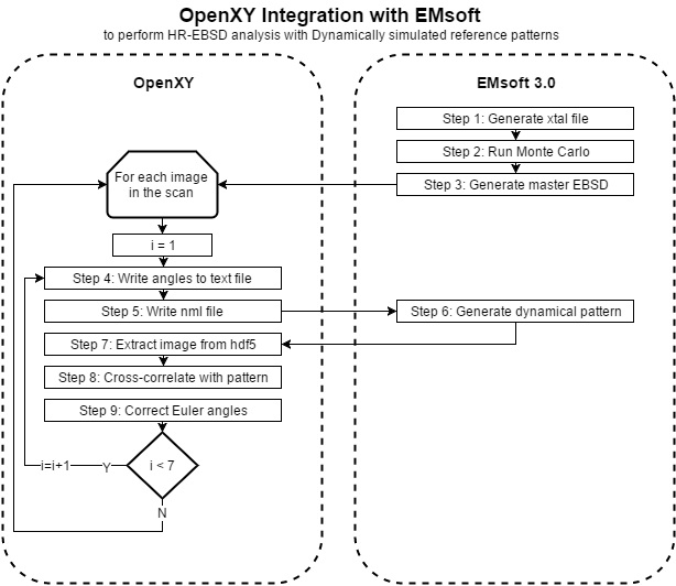 OpenXY_EMsoft_Integration