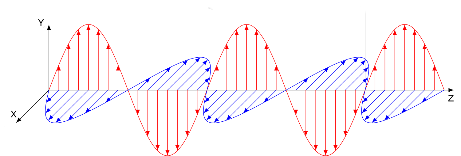 Image of an electromagnetic wave