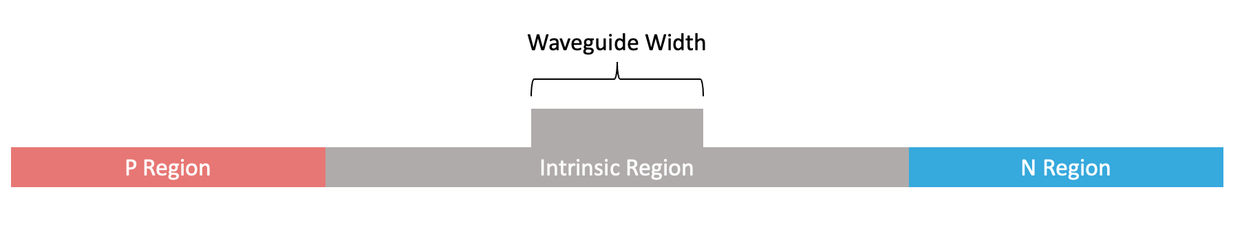 PIN Junction Phase Shifter