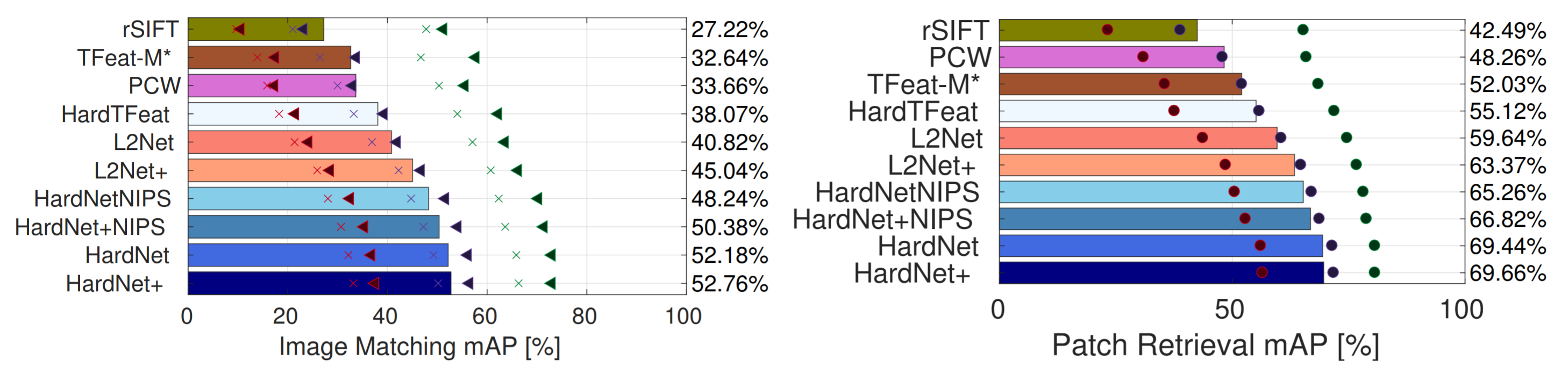 HPatches-results