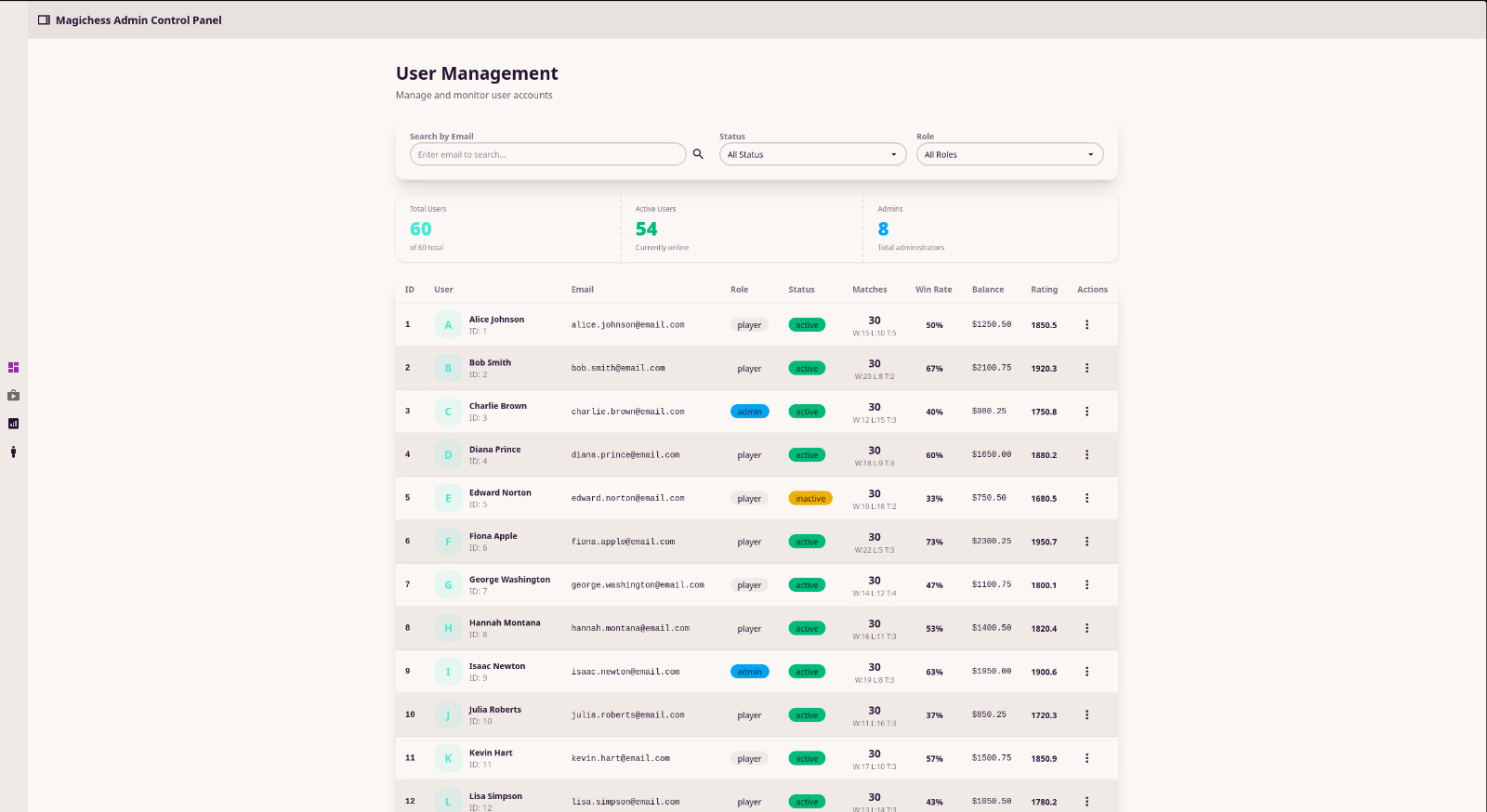 Data-Intensive-System