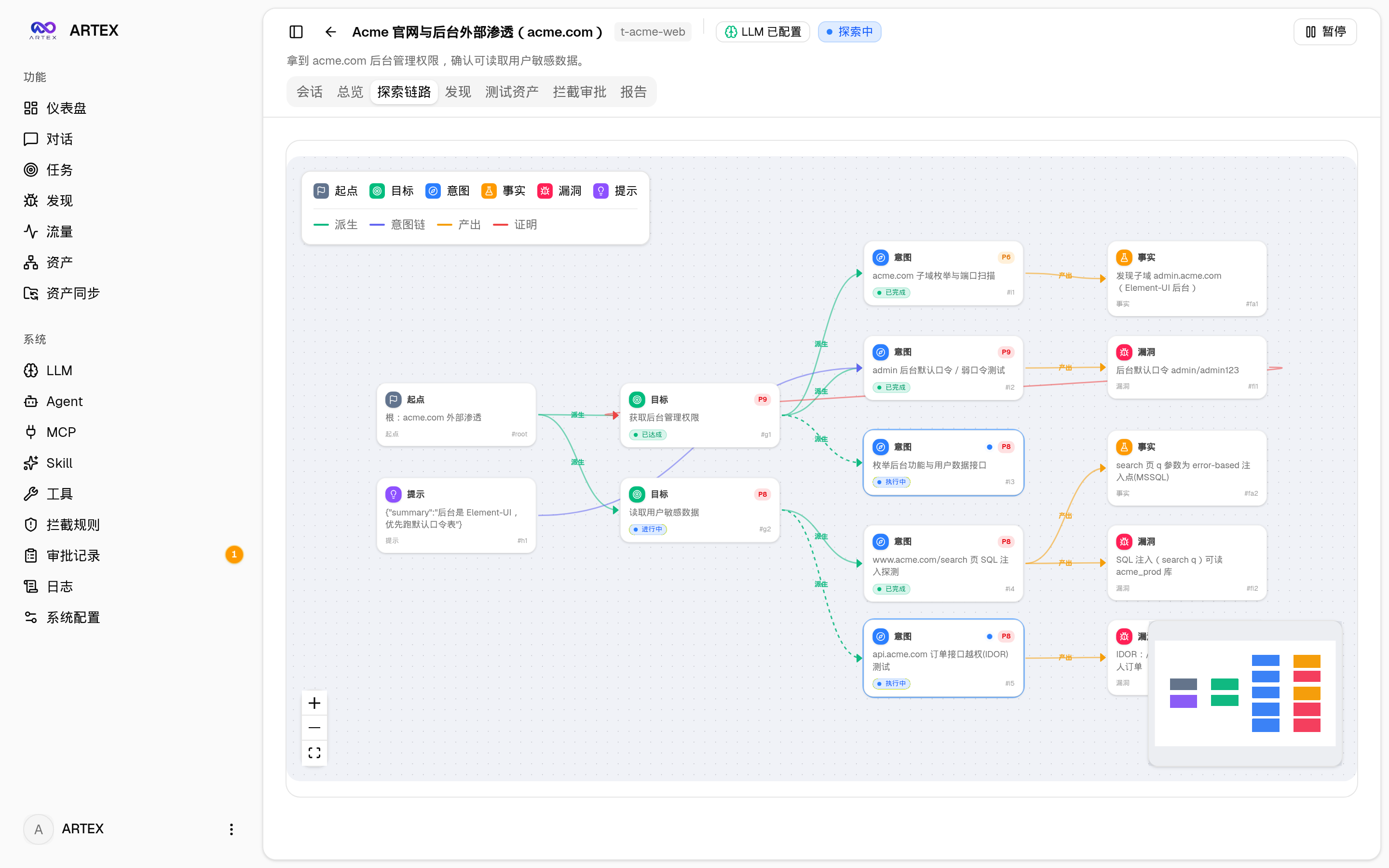 Exploration graph