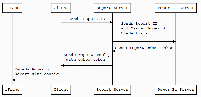 FlowChart