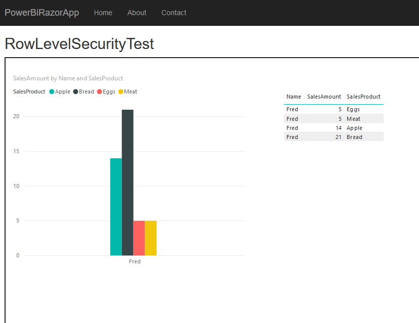 With Row Level Security