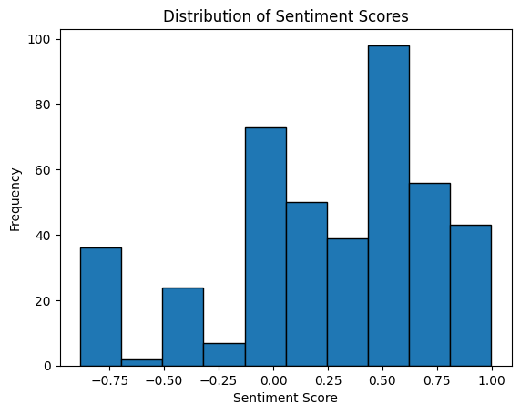 Sentiment_Analysis_data_graph