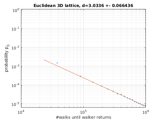 Fit Euclidean 3D