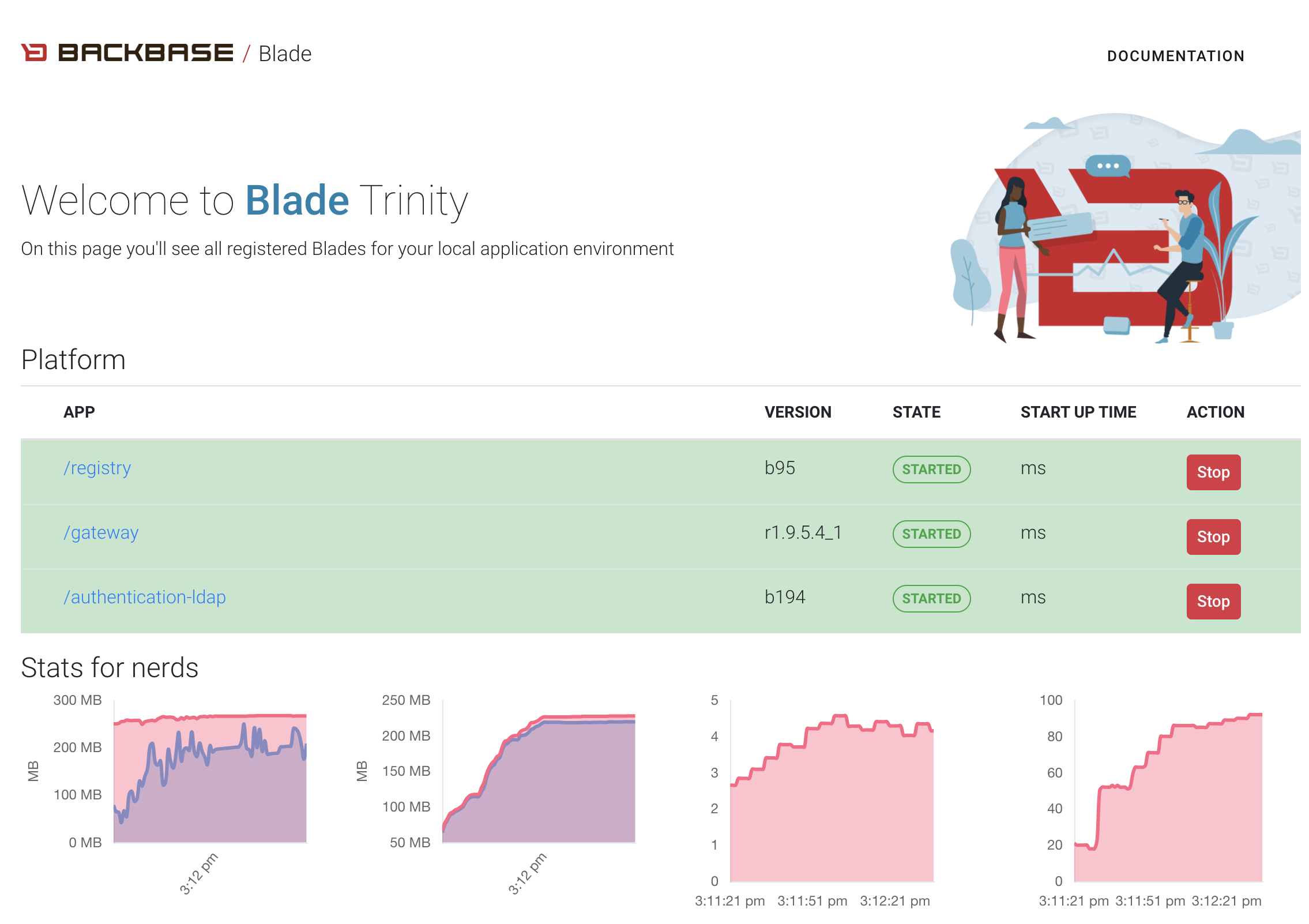 Blade Console