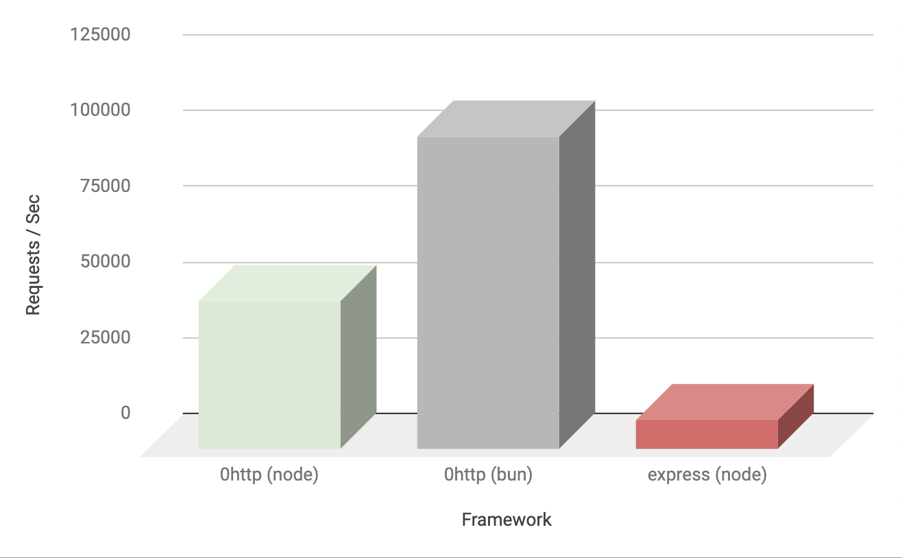 Performance Benchmarks