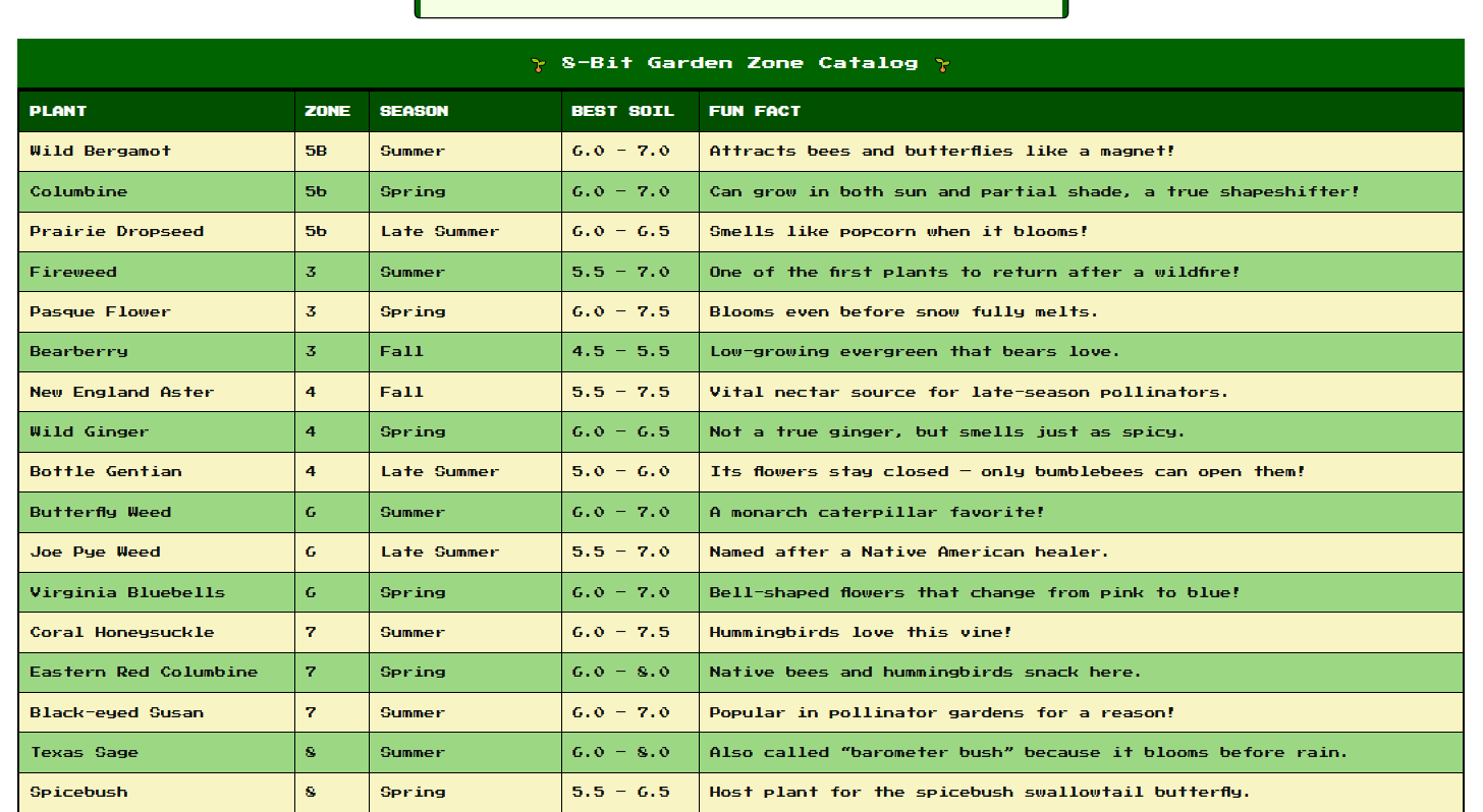 8-Bit Plant Zone Catalog