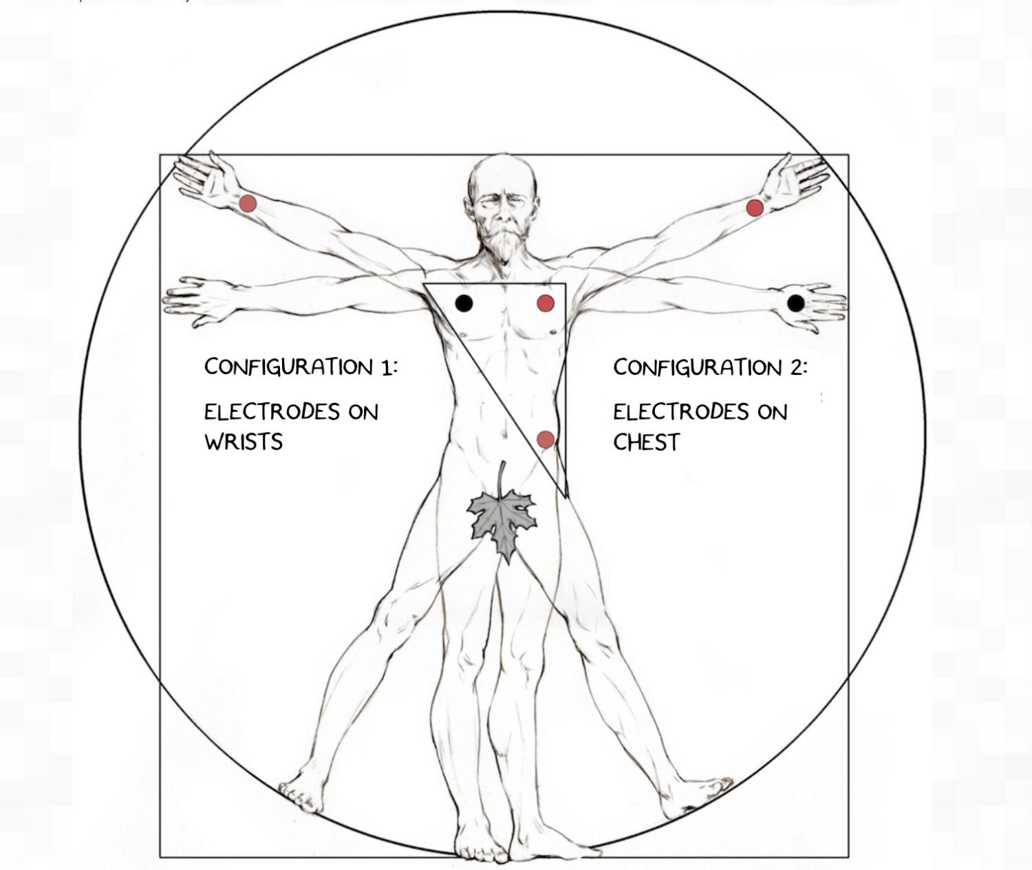 Heart Signal ECG electrode placement
