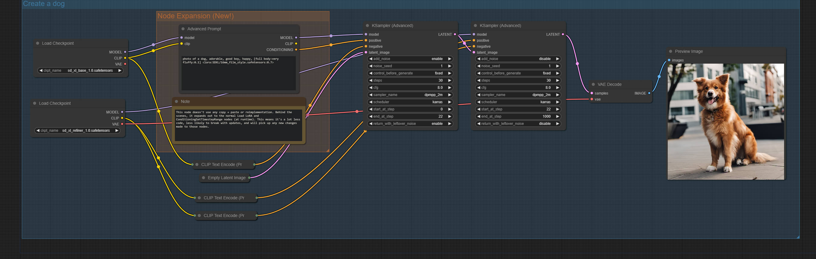 An example of node expansion