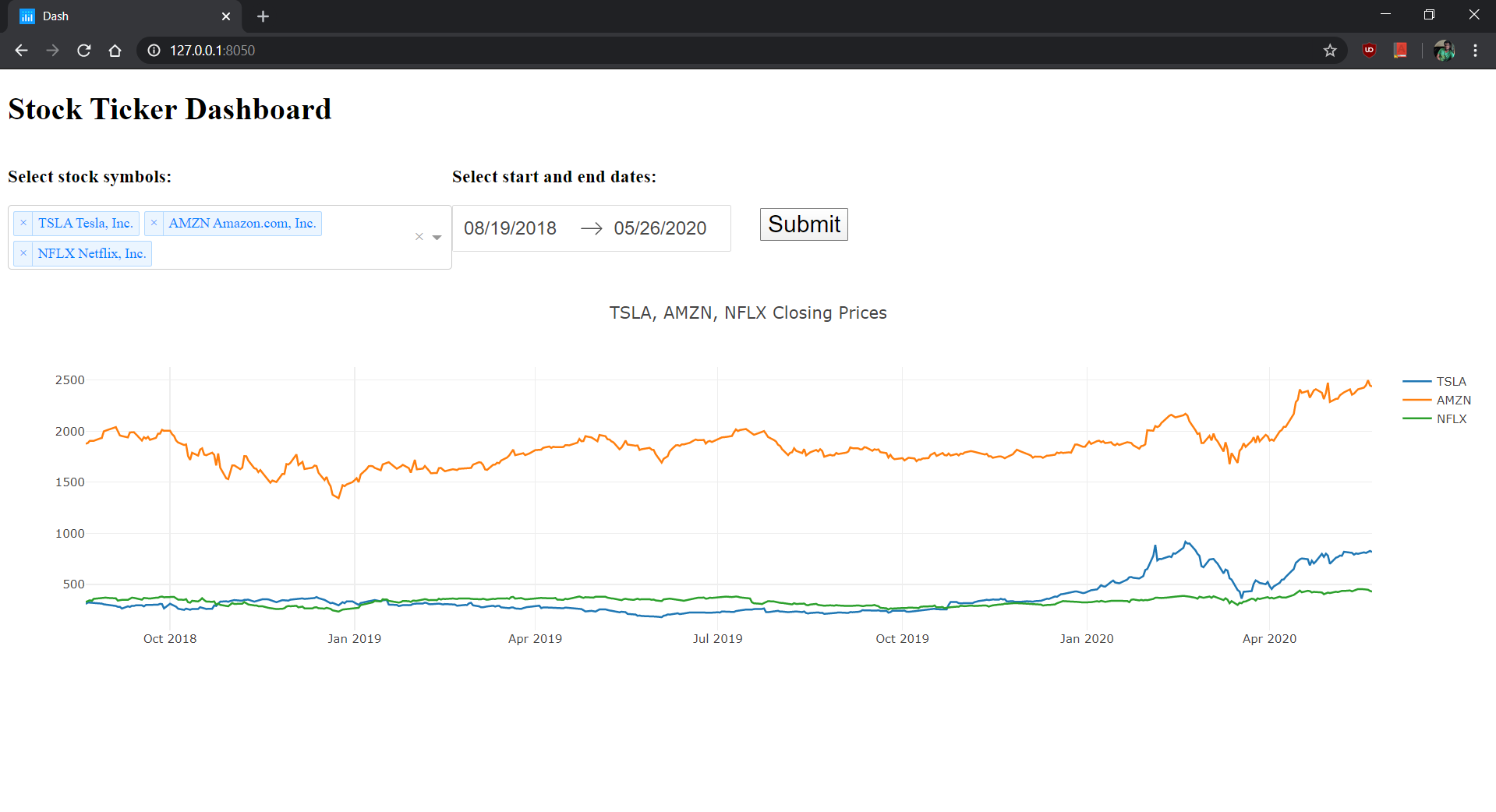 StockTicker_Dashboard