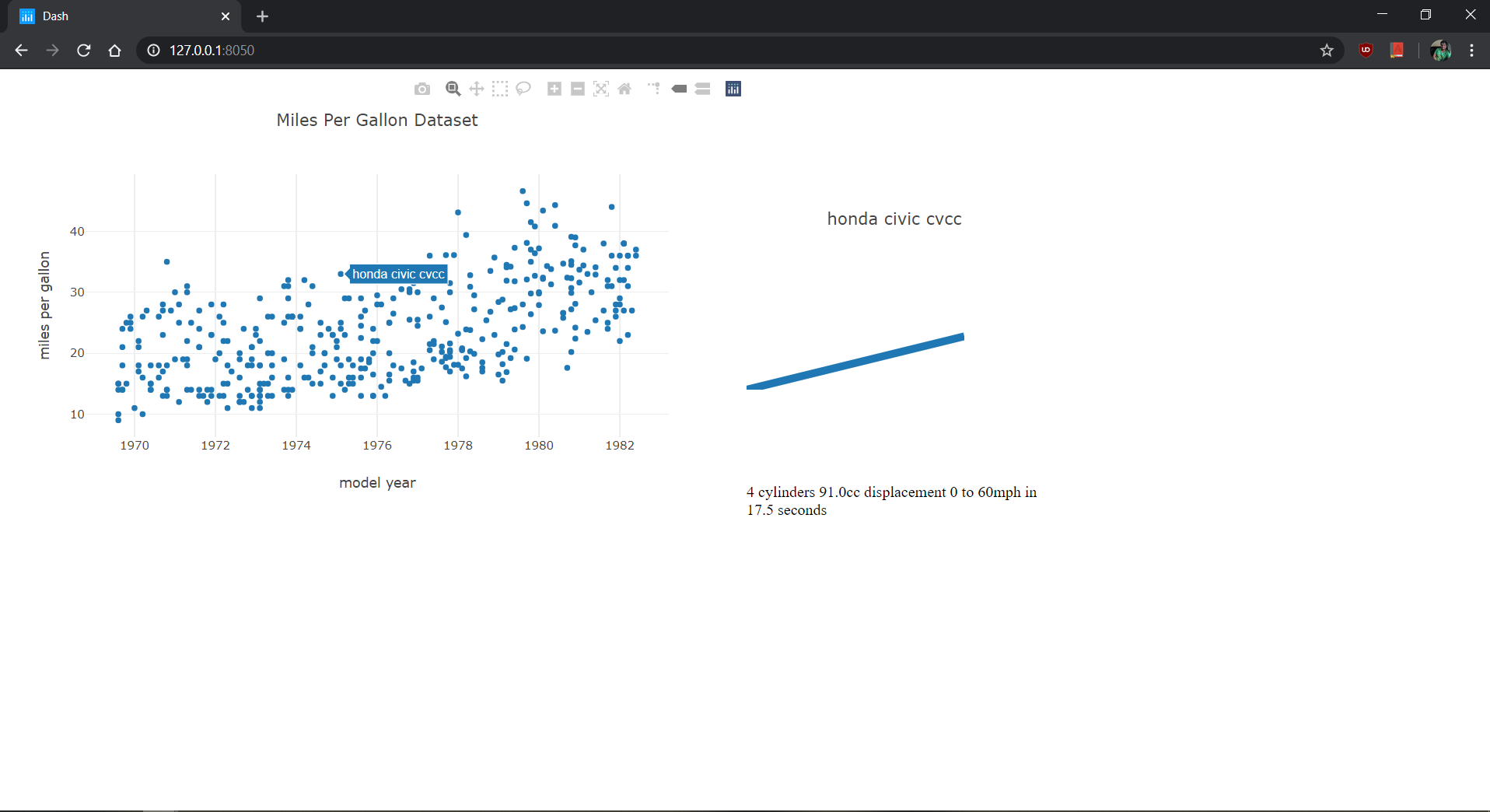 mpg_Dashboard