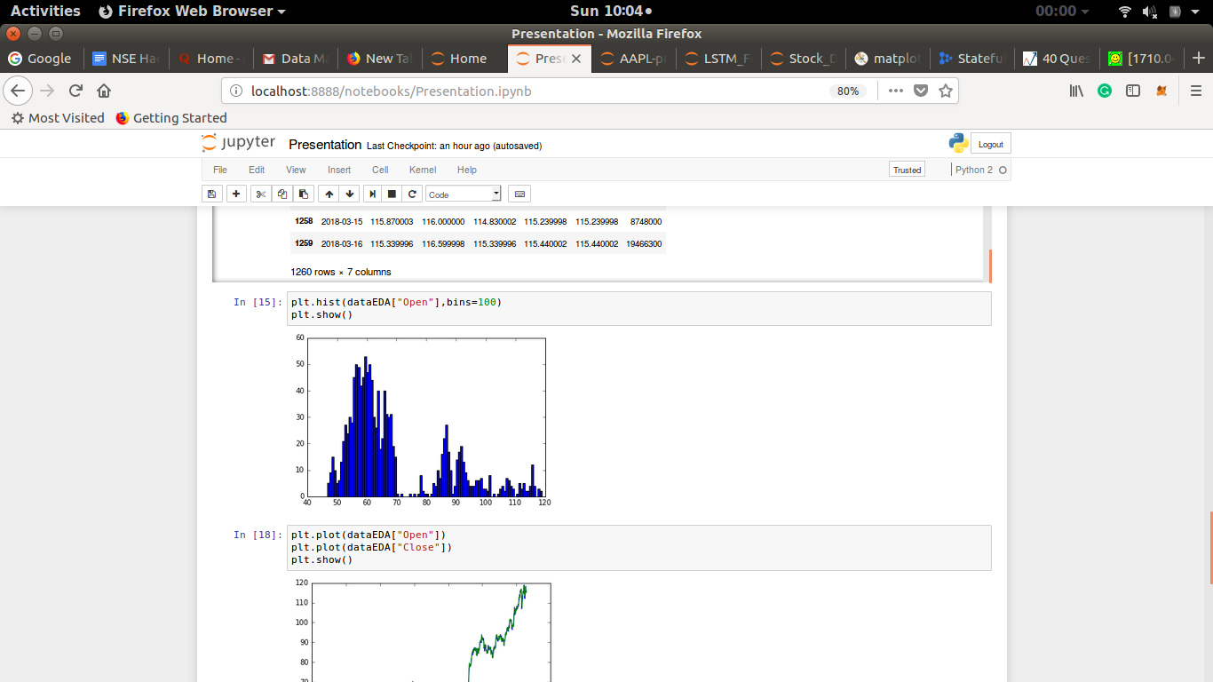 Histogram Analysis