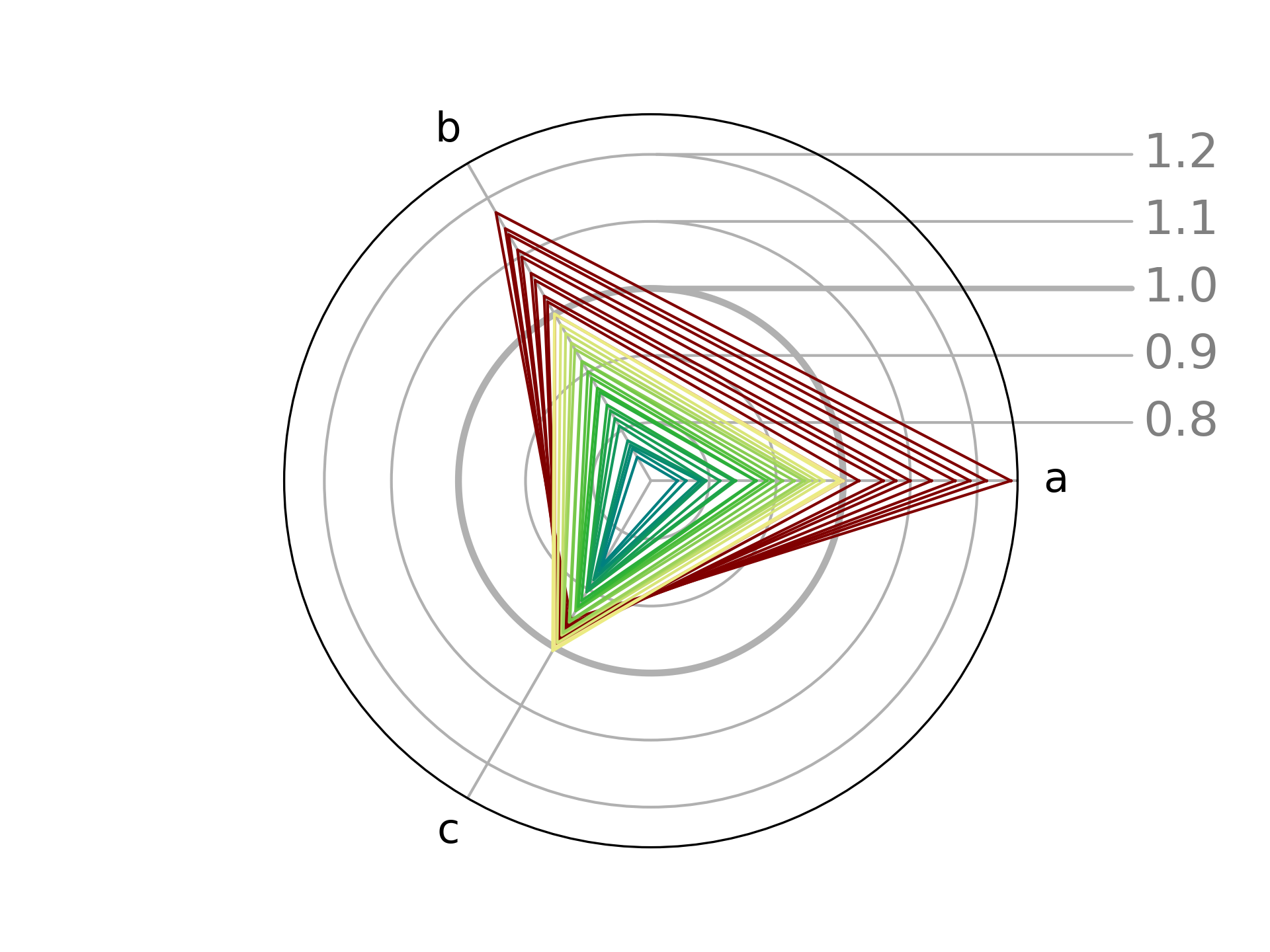 Combined chard plot