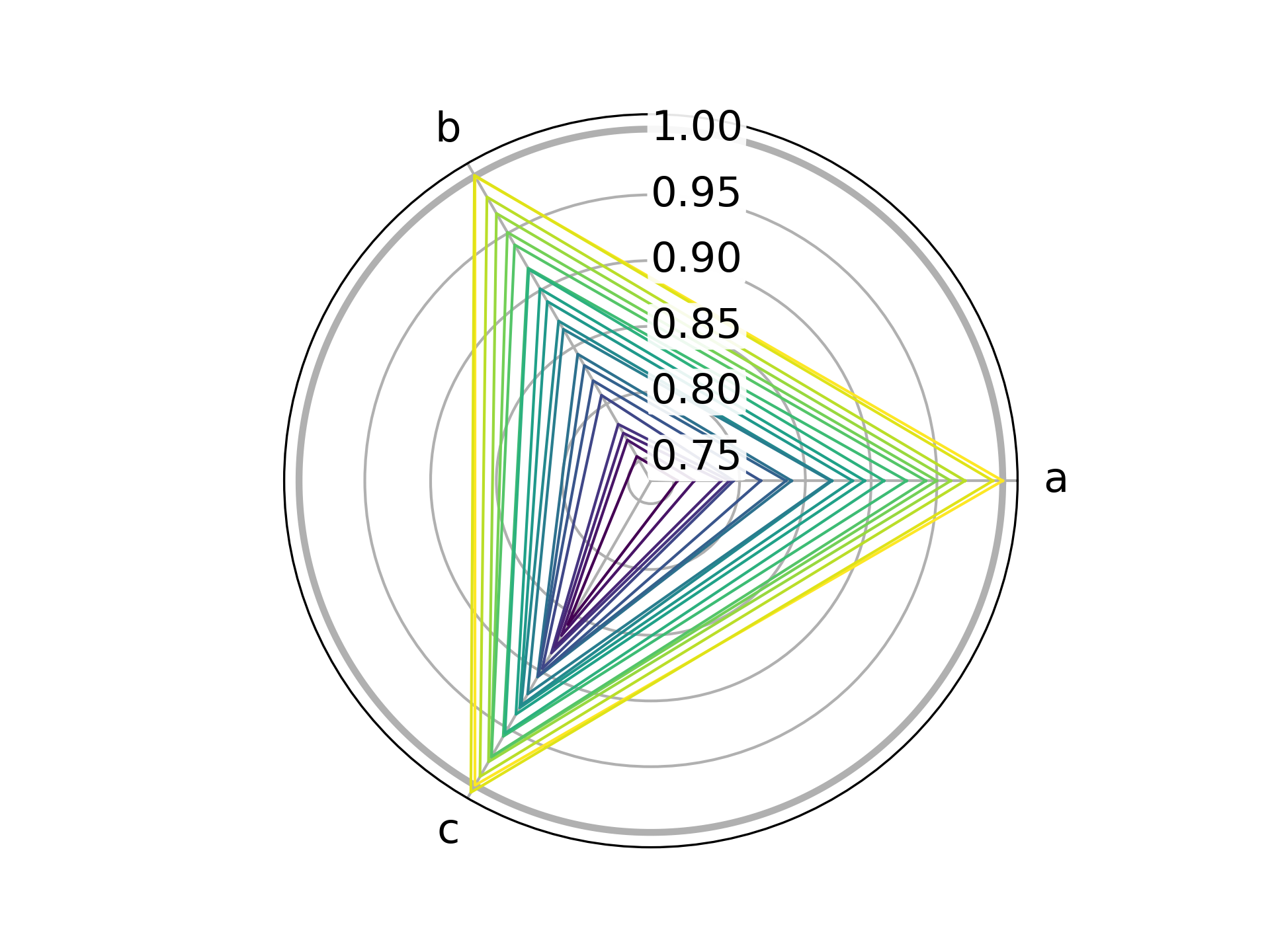 Named chard plot