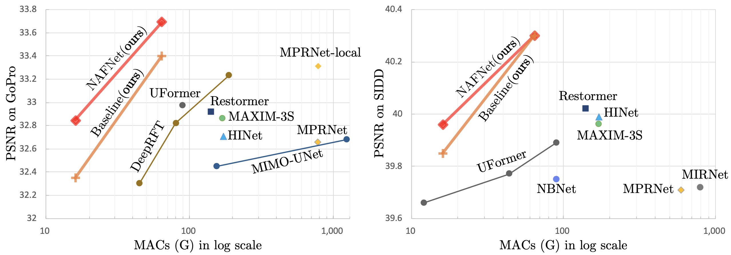 PSNR_vs_MACs